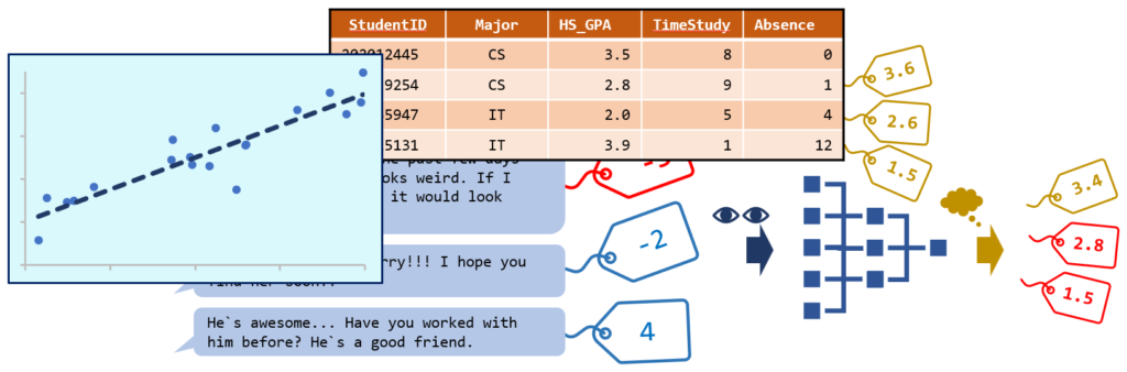 research topics in regression analysis