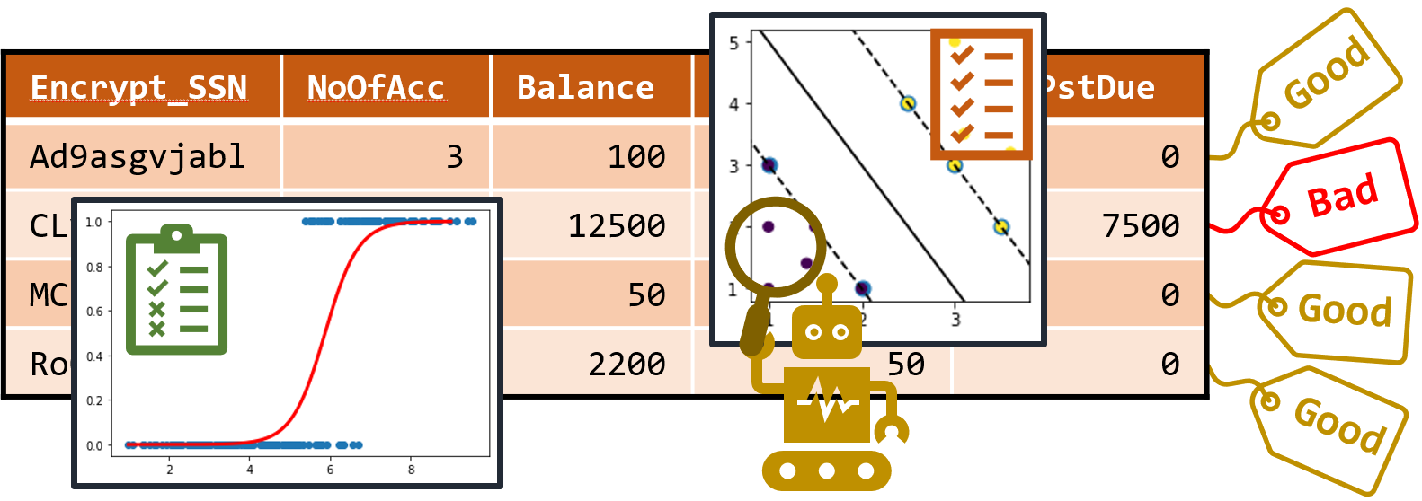 Evaluation Metrics For Binary Classification - Data Science From A ...